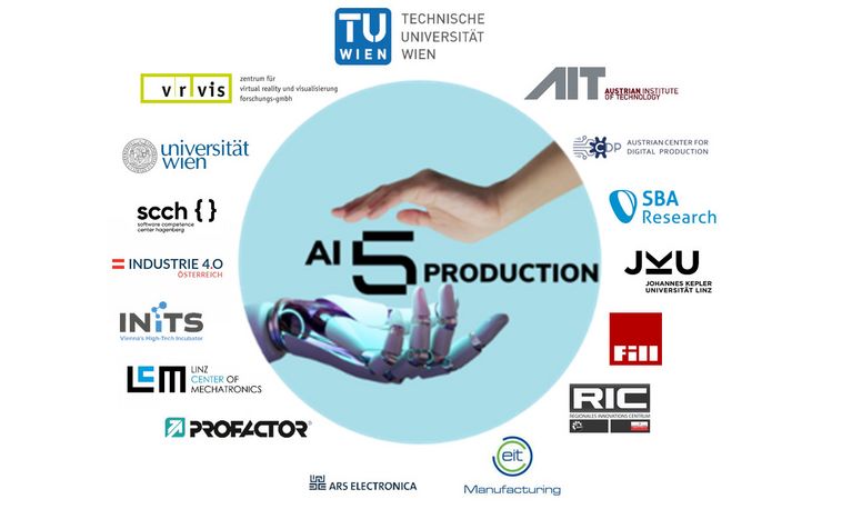 Logo of the European Digital Innovation Hub "AI5production" with the logos of all project partners