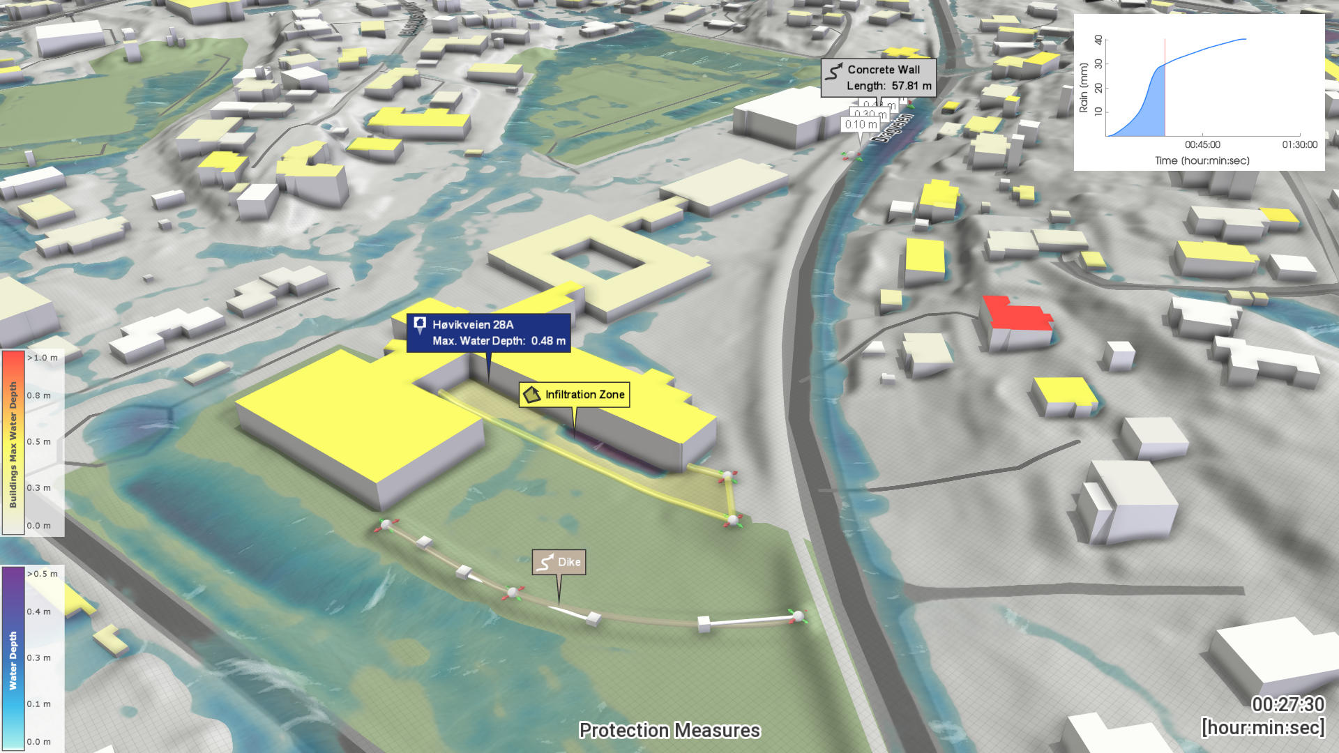 Screenshot aus der Simulationssoftware viscloud, auf der man Maßnahmenplanungsmöglichkeiten gegen Hochwasser sieht. 