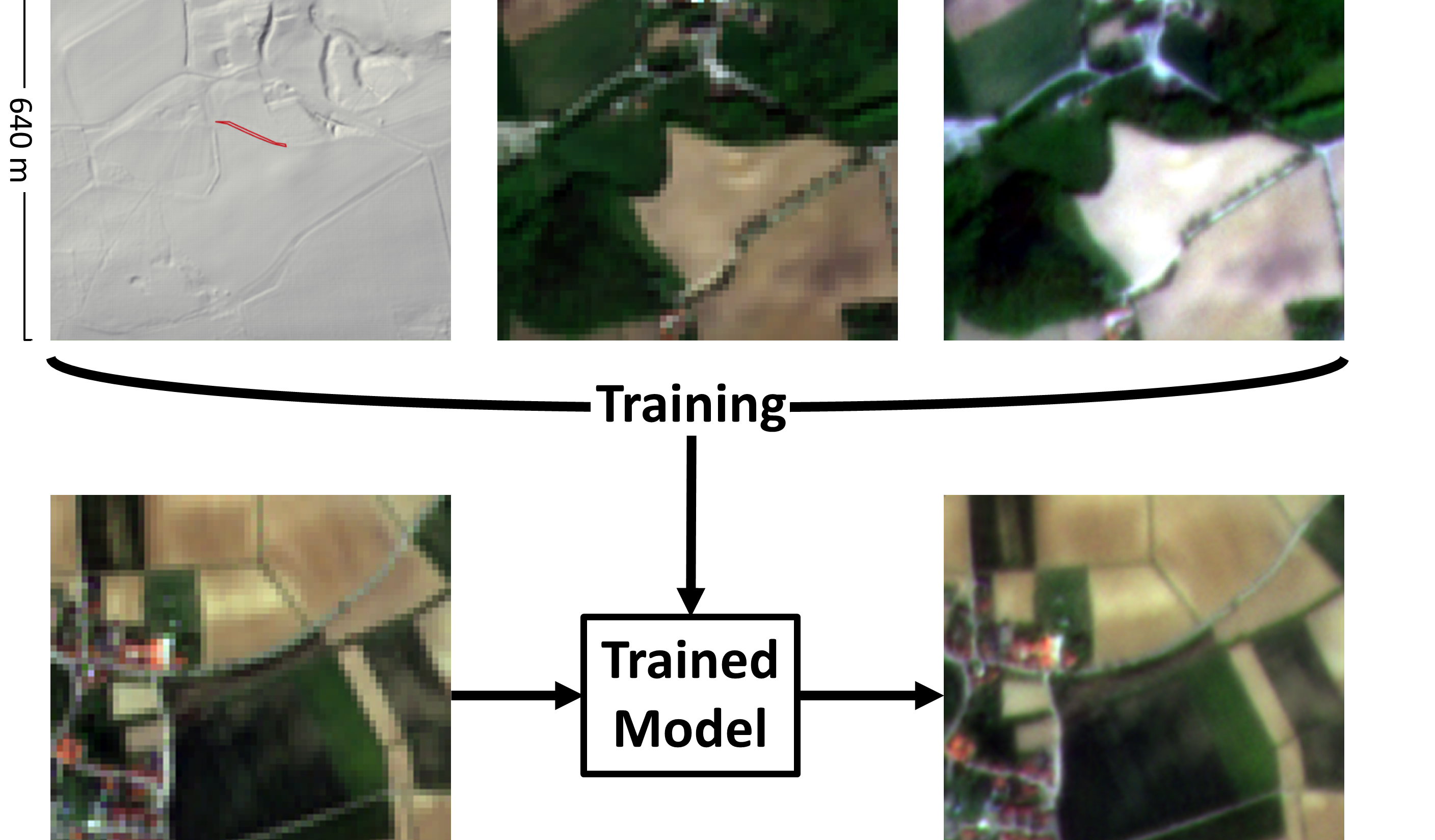 Scheme of workflow of SRR reconstruction, including multiple images of a plot of land