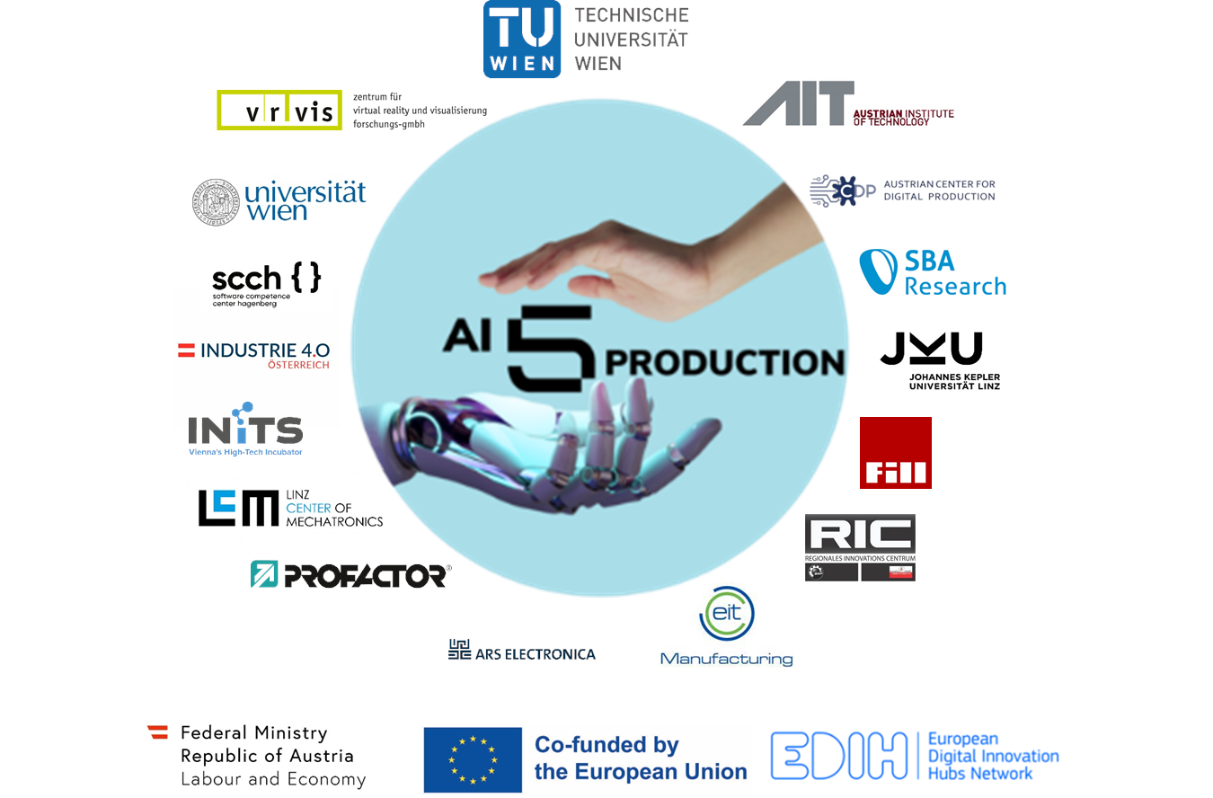 EDIH AI5Production Logo with company and science partners as well as unding partners