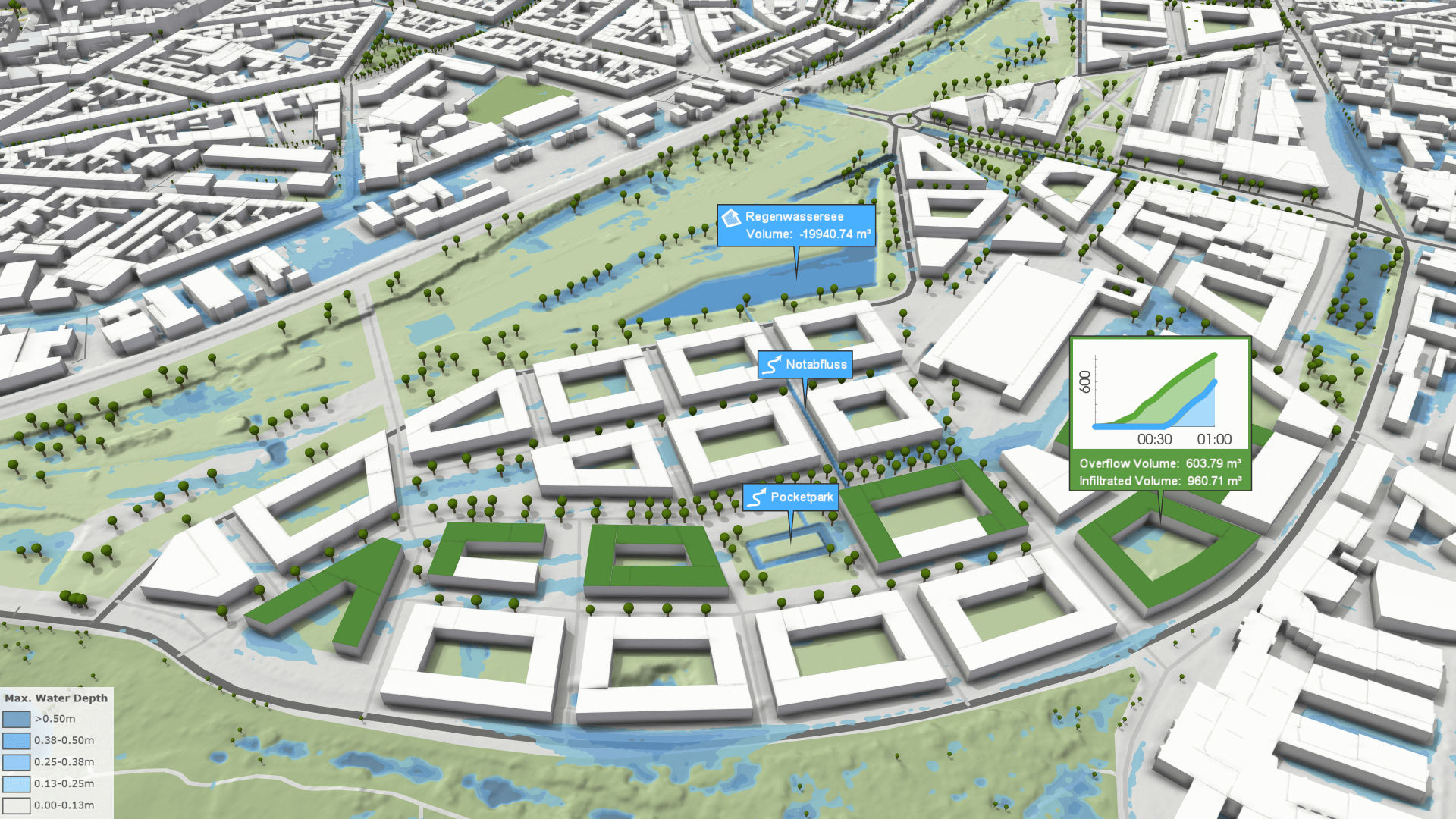 Visualization of a city district with different colored floor plans in the VRVis simulation software Visdom. 