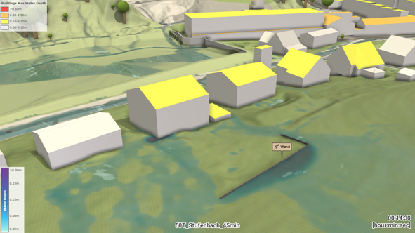 Screenshot aus Visdom mit Häusern mit gelben Dächern und einer eingezeichneten Wand, an der das Hochwasser nicht weiter kann. 
