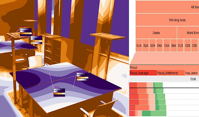 Visualisierungsbeispiel, wie mit visueller Analyse bessere Beleuchtungsentwürfe generiert werden können. 