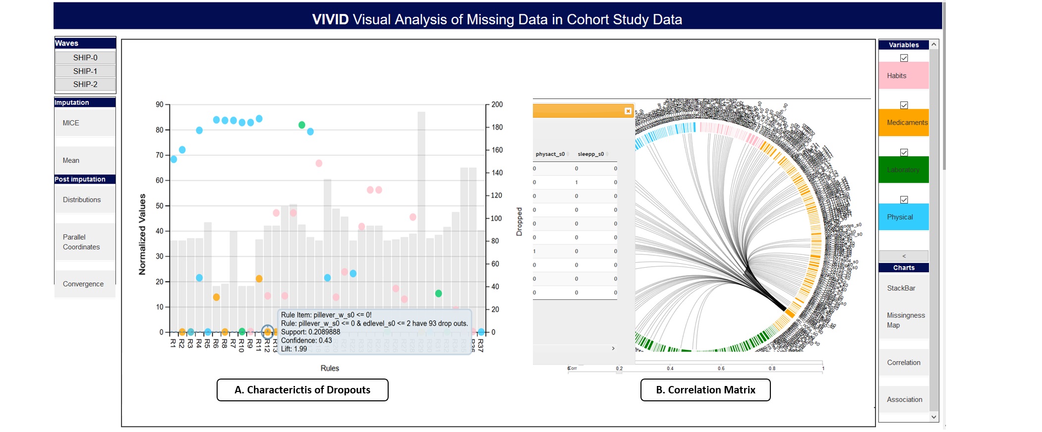 Dashboard von VIVID zur Analyse von Patientenkohortenstudien