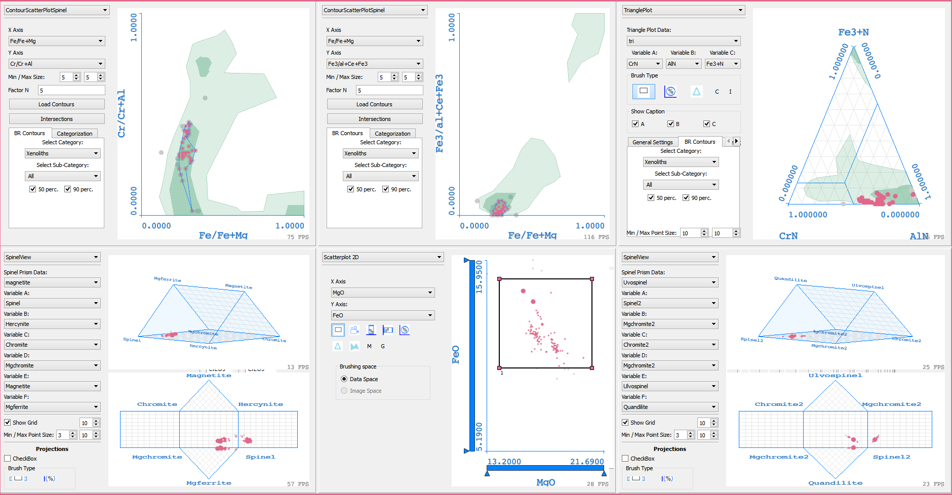 Screenshot des SpinelExplorer-Prototypen des VRVis mit vielen verschiedenen Ansichten visueller Datenanalyse
