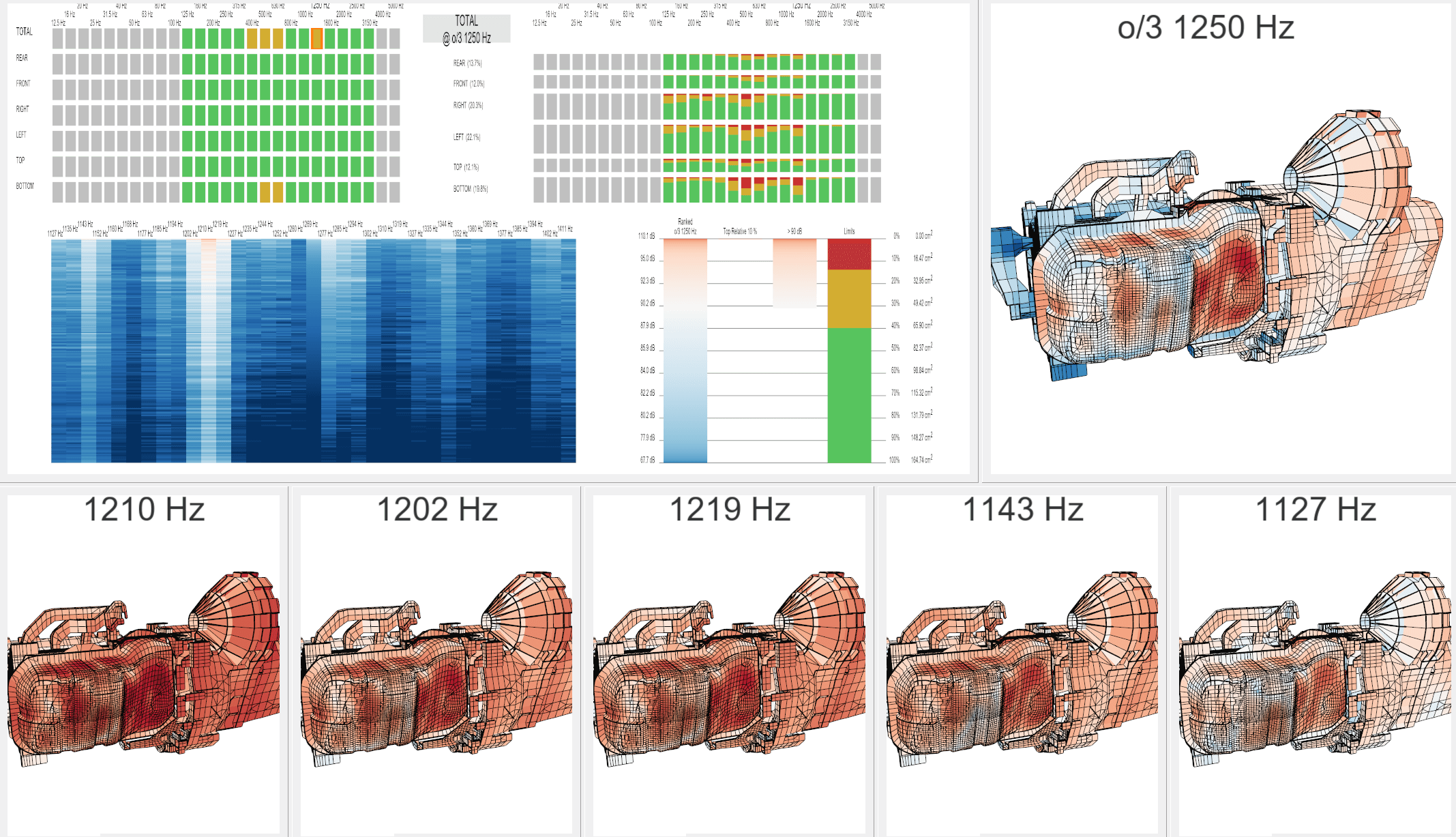 Screenshot with differently colored visualizations of engines and their noise generation