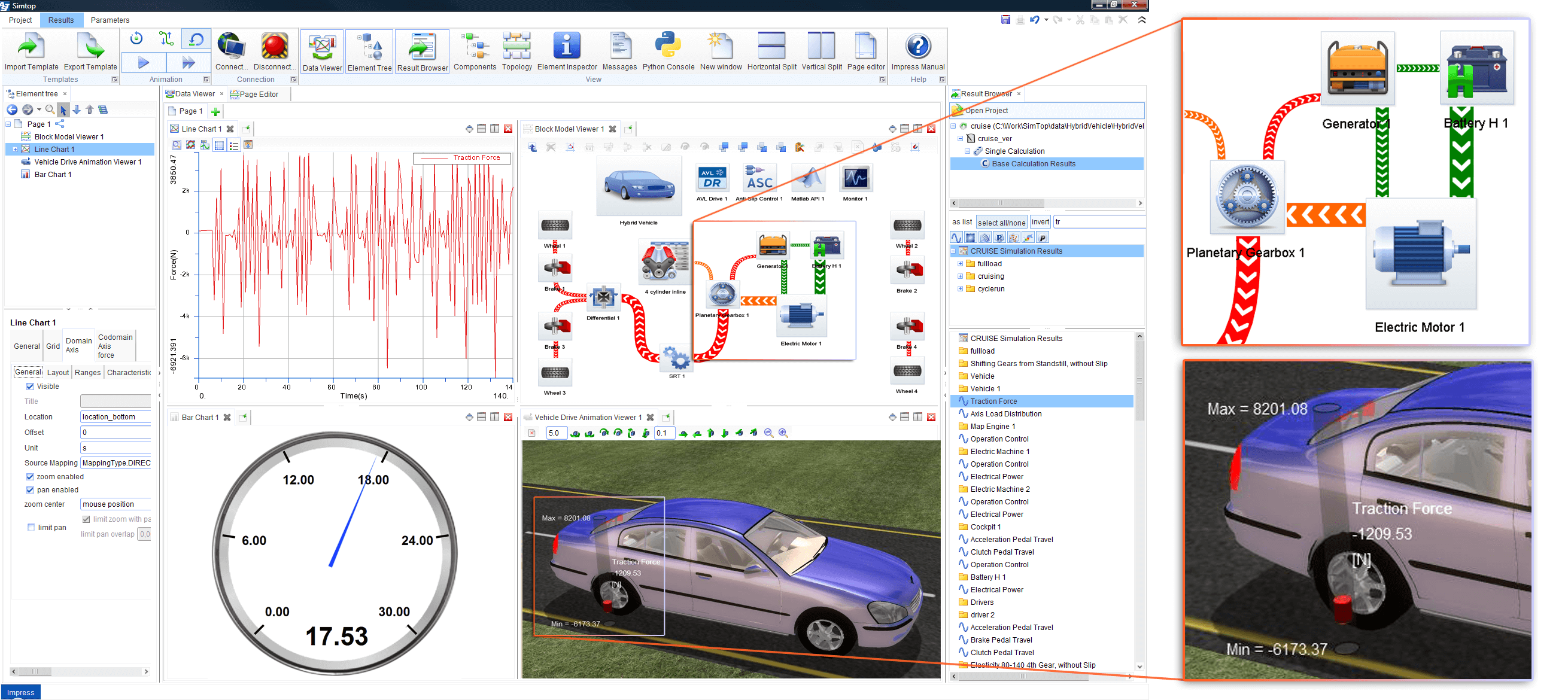 Screenshot von verschiedenen visuellen Datenanalyse-Darstellungsmöglichkeiten