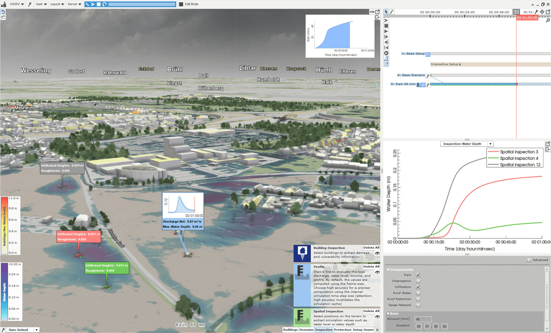 Screenshot of the Visdom software showing a 3D landscape with water and various infographics on the right side of the image. 