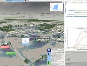 Bildschirmfoto der Visdom-Software mit einer 3D-Landschaft mit Wasser und verschiedenen Infografiken auf der rechten Bildseite. 