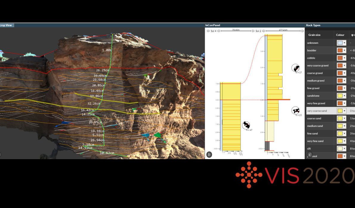 Ein Bild der PRo3D-Erweiterung "InCorr": Auf der linken Seite eine Rekonstruktion von Mars-Gesteinschichten, rechts eine Reihe von Panels, die GeologInnen dabei helfen, diese Gesteinsschichten leichter zu annotieren und mit den Informationen zu arbeiten. 