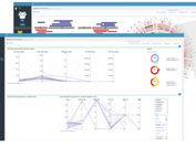 Zu sehen sind zwei übereinander liegende Dashboards für Visual Data-Analyse des Projekts Visiomics.