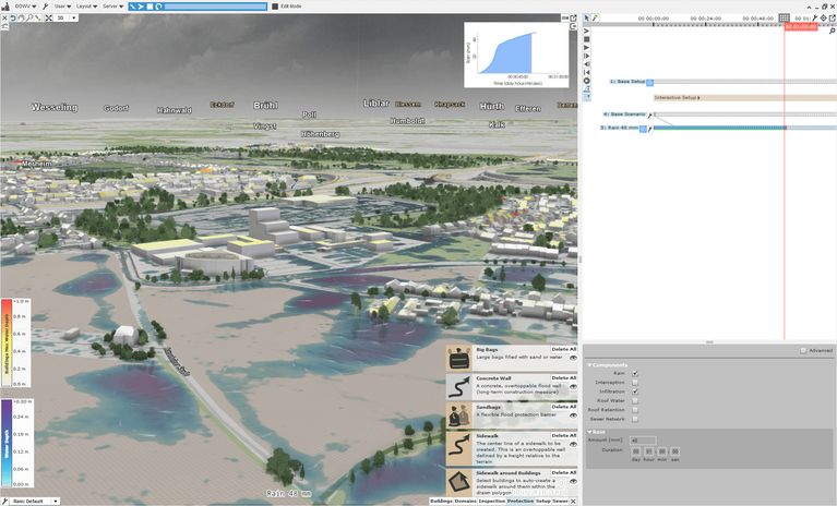 Screenshot of the viscloud software showing a 3D landscape with water and various infographics on the right side of the image. 