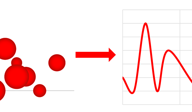 Zwei verschiedene Datenvisualisierungen zeigen den selben Datensatz in zwei verschiedenen Grafen dargestellt.